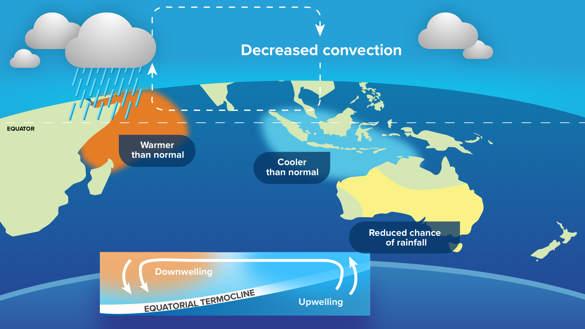 Positive Indian Ocean Dipole IOD Strengthening DTN APAC Positive Indian Ocean Dipole Iod Strengthening Dtn Apac